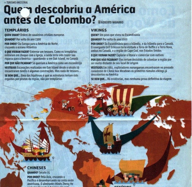 Quem Descobriu As Américas? : Quem descobriu as Américas? Ganhar pontos ...